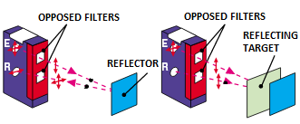 polarisé rétro cellule photo-électrique